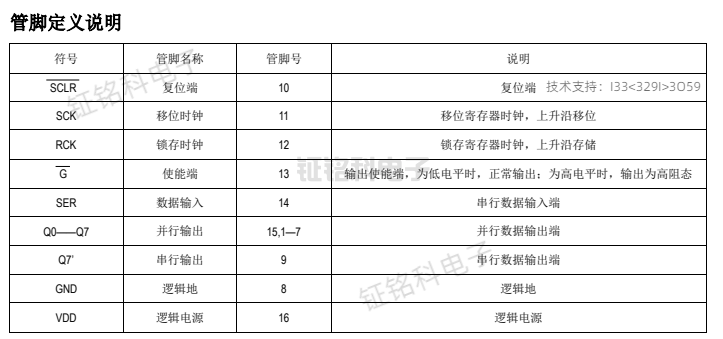 SM74HC595D管腳定義.png