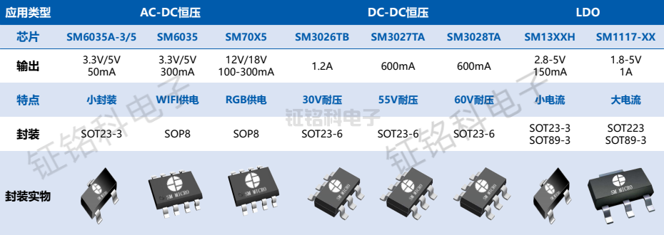 輔助電源方案選型表.png