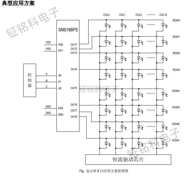 SM5166PS與SM5166PF的區(qū)別(圖1) SM5166PS 顯示屏 8 掃應(yīng)用方案原理圖.png