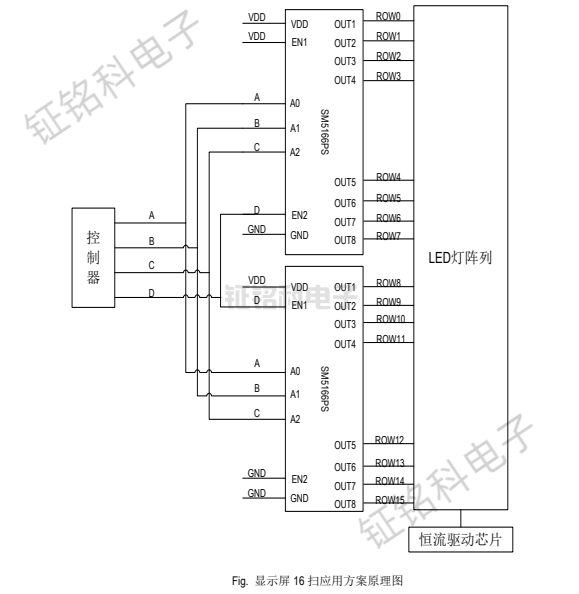 sm5166PS顯示屏 16 掃應(yīng)用方案原理圖.png