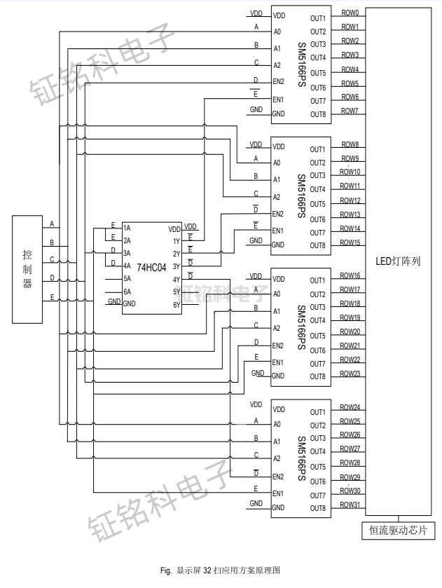 SM5166PS 顯示屏32 掃應(yīng)用方案原理圖.png