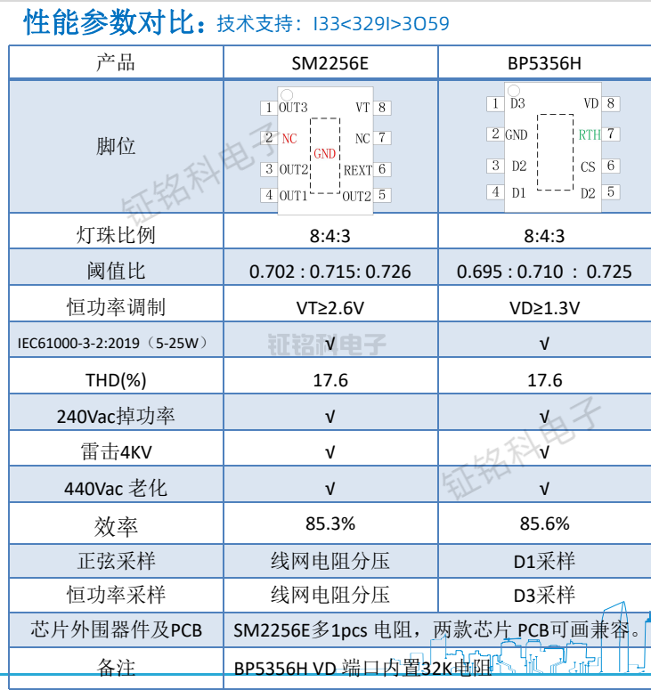 SM2256E產品性能參數對比.png