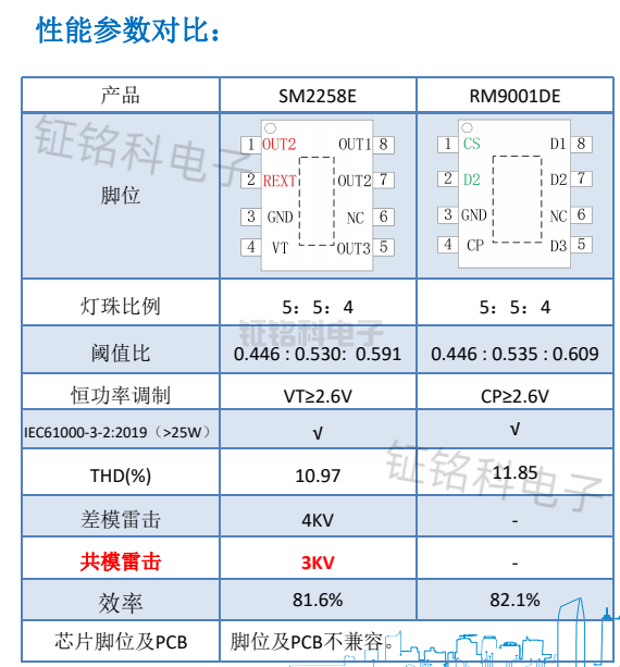 SM2258E與RM9001DE參數(shù)對比.png