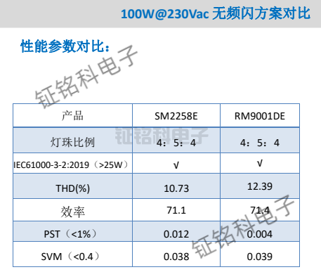 SM2258E與RM9001DE無頻閃方案對比.png