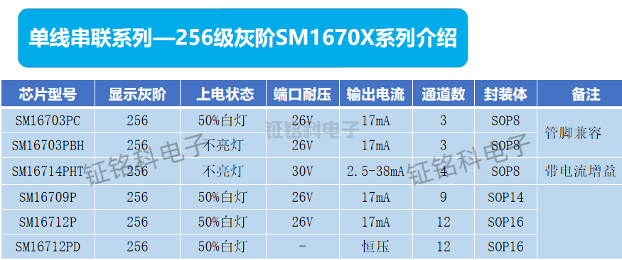 單線串聯(lián)系列-256級灰階.png