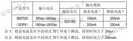 SM7025輸出功率表.jpg