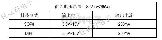 SM7035P輸出功率表.jpg
