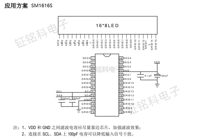 SM1616S典型應(yīng)用案例.jpg