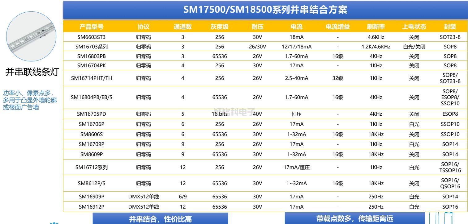 SM17500系列并串結(jié)合方案.jpg