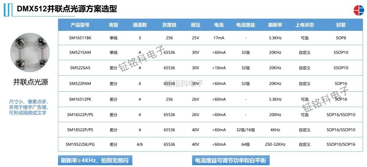 DMX512并聯(lián)點(diǎn)光源方案選型.jpg
