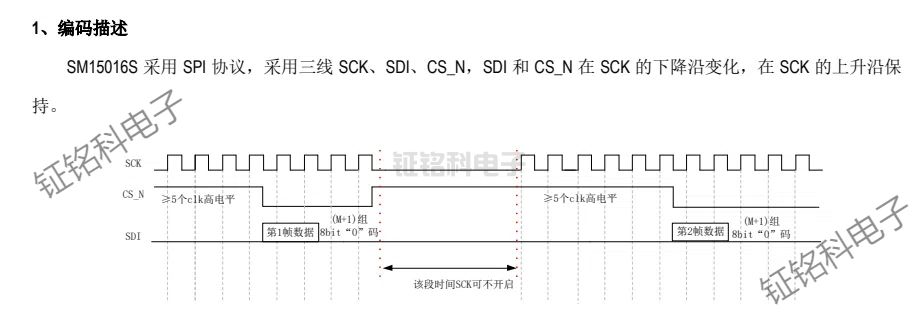 SM15016S編碼描述.jpg