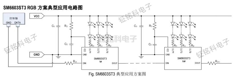 SM6603ST3三通道LED恒流驅(qū)動(dòng)控制IC 采用單線歸零碼SID數(shù)據(jù)協(xié)議(圖1) SM6603ST3 典型應(yīng)用方案圖.jpg