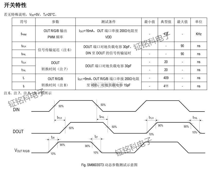 SM6603ST3三通道LED恒流驅(qū)動(dòng)控制IC 采用單線歸零碼SID數(shù)據(jù)協(xié)議(圖2) SM6603ST3 動(dòng)態(tài)參數(shù)測(cè)試示意圖.jpg