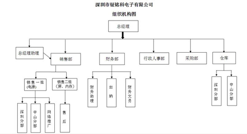 dc降壓恒流led芯片