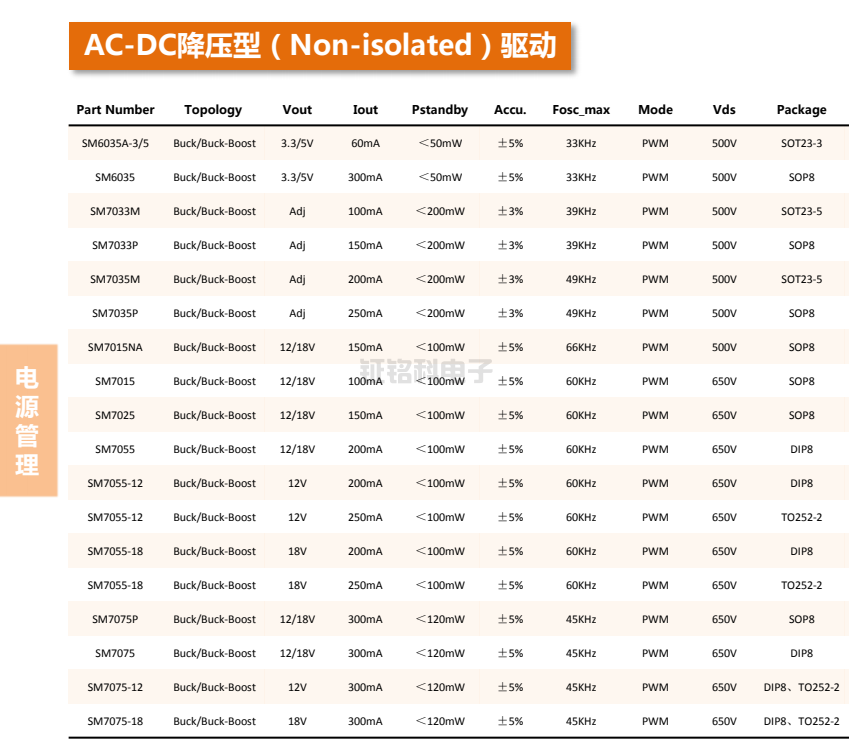 LED電源芯片選型表.png