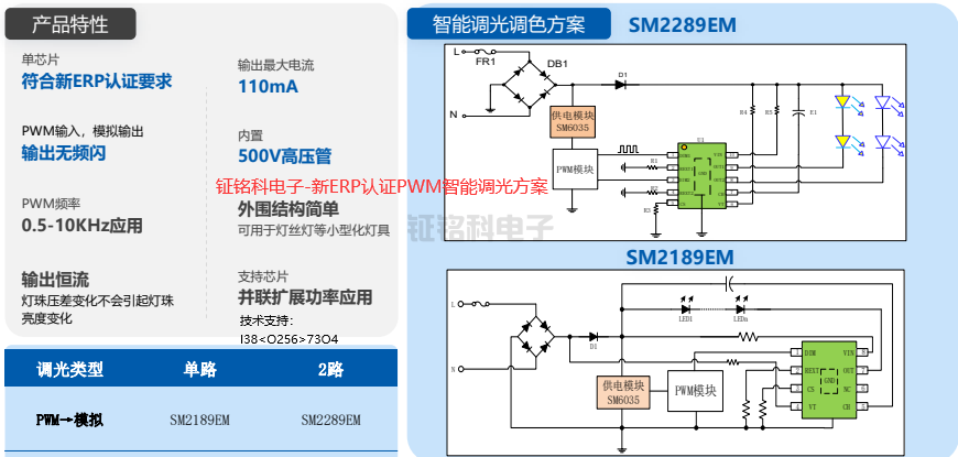 鉦銘科電子-新ERP認(rèn)證PWM智能調(diào)光方案.png