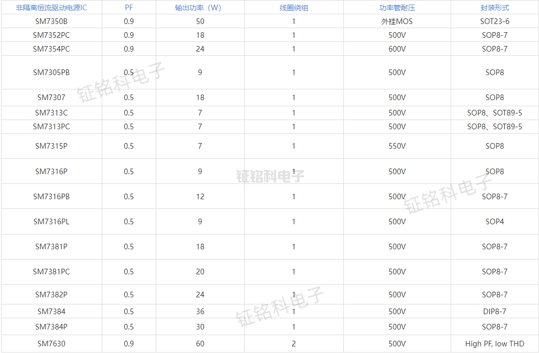 恒流驅(qū)動電源IC選型表.png