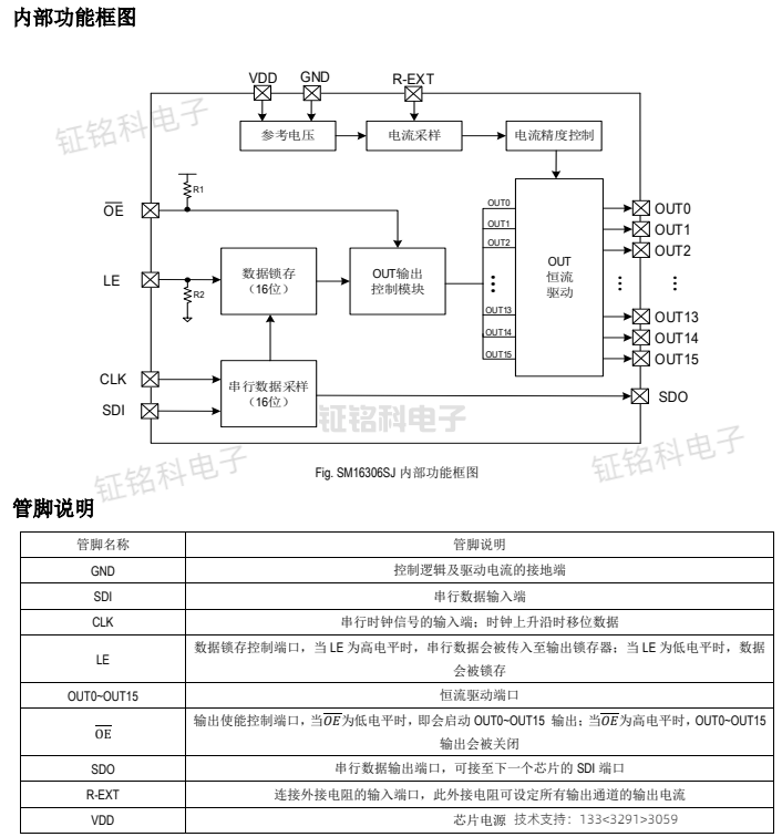 SM16306SJ功能框圖.png